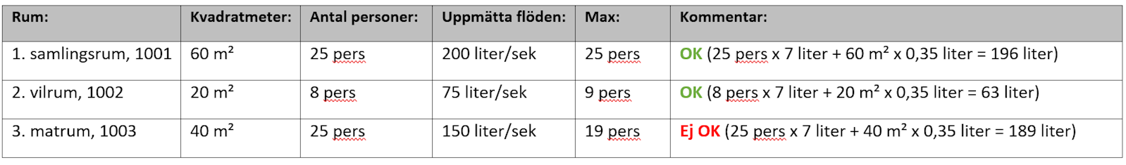 Exempel redovisning